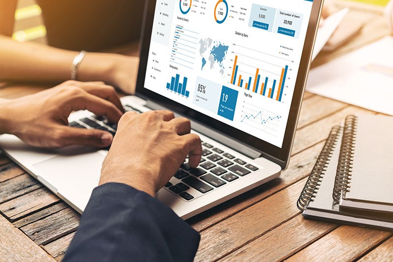 Analyze the results of blog posts